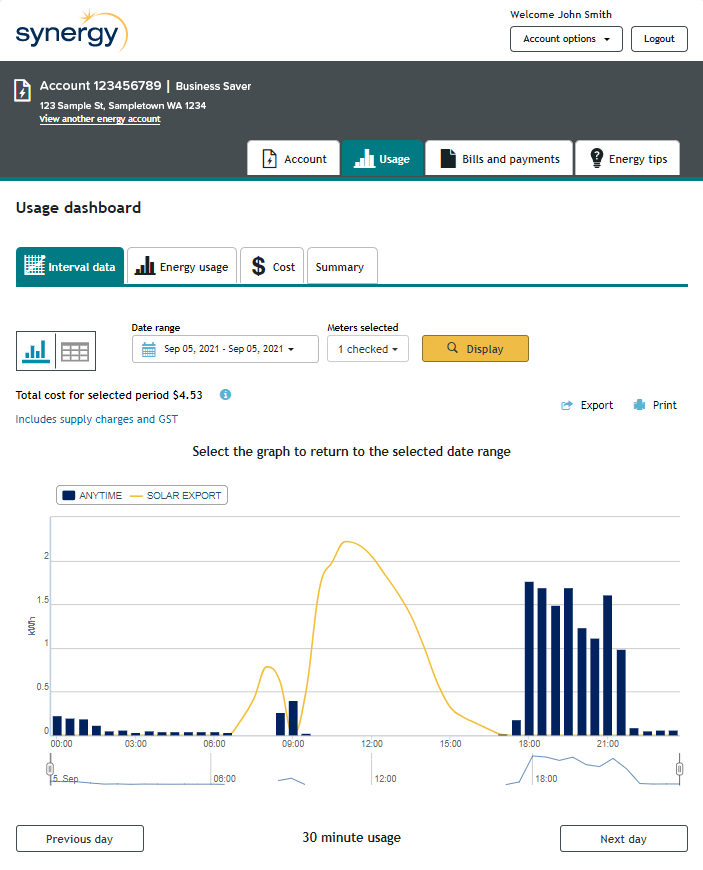 graph showing AMI data in Synergy My Account