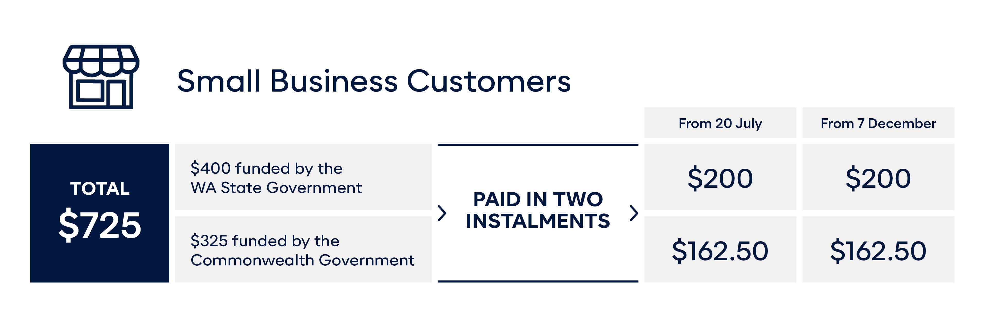 Business energy payment infographic