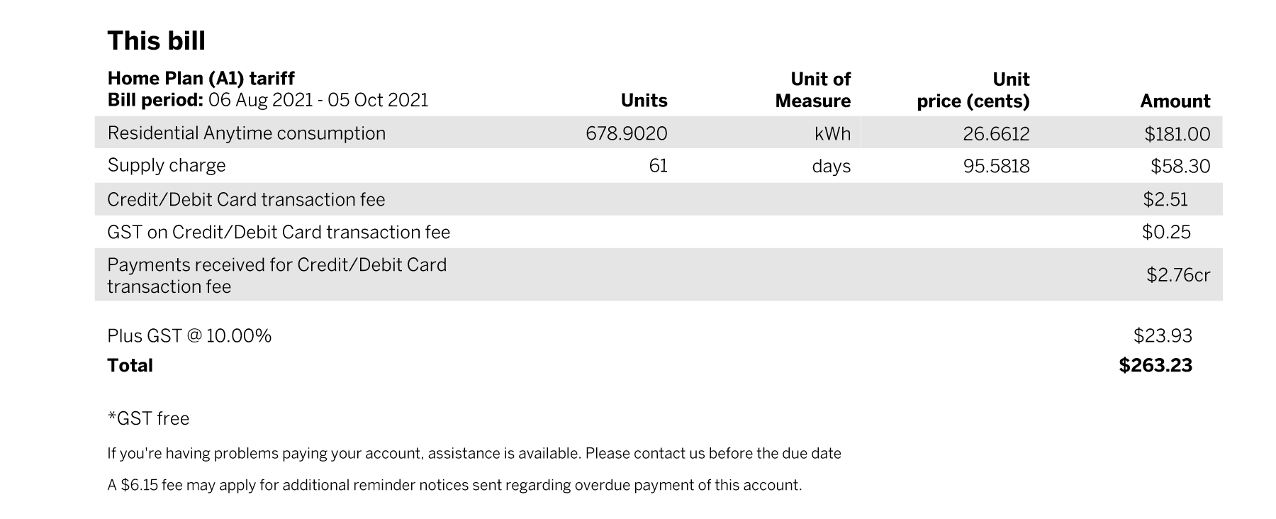 Charges and deductions section of Synergy bill