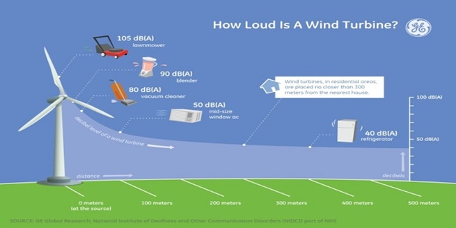 Synergy - Our energy - Make - 11 fun facts about wind power