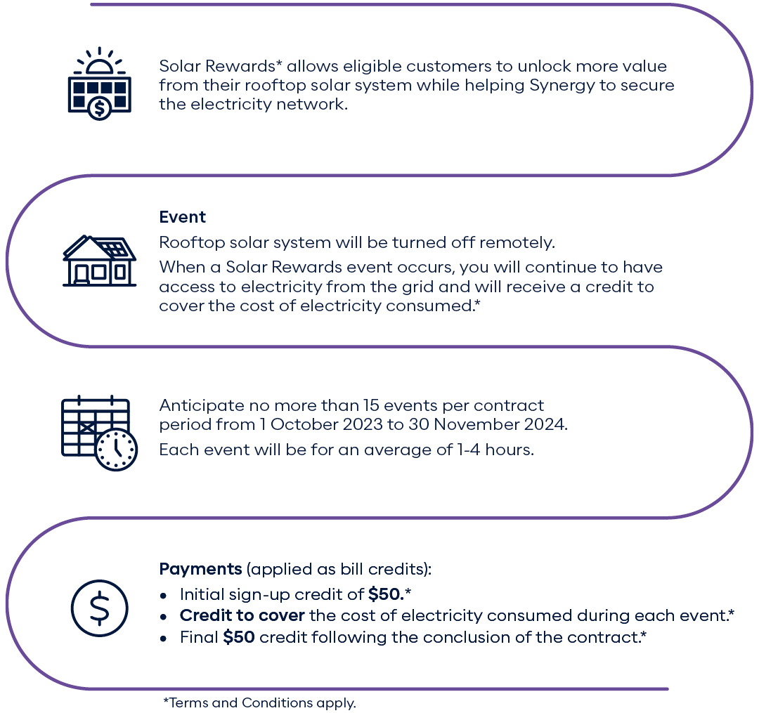 How Solar Rewards works