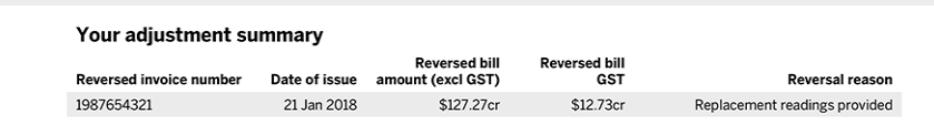 bill estimated details