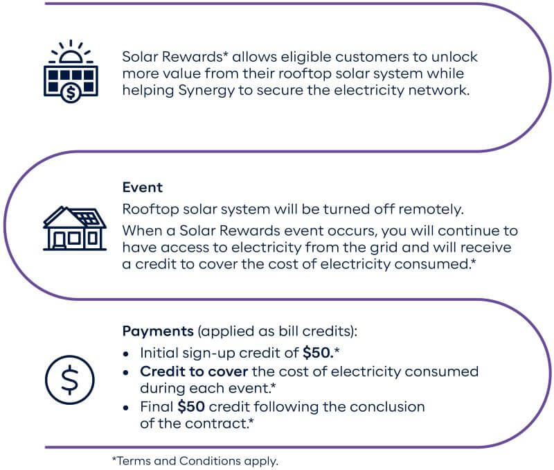 Solar Rewards 2023